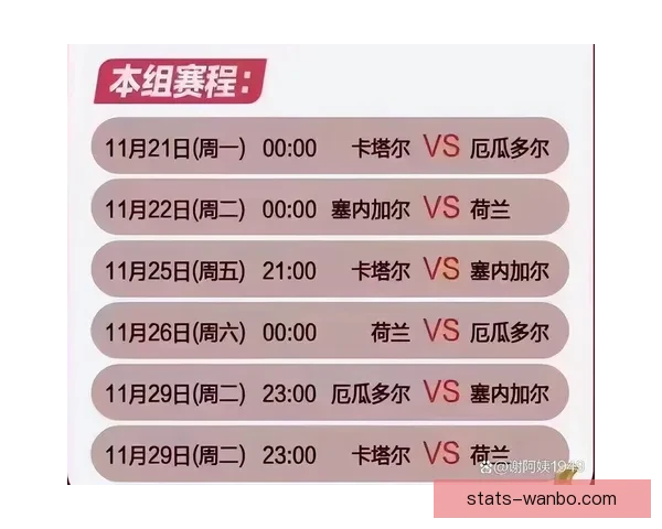 世界杯竞猜预测：分析各队实力走向及赛程走势助力精准预测