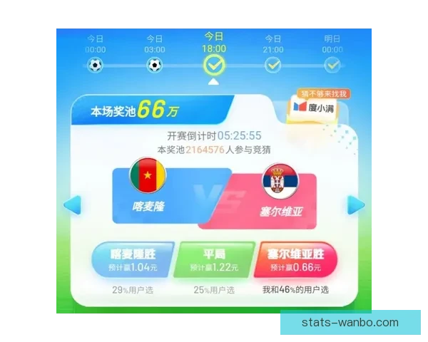 世界杯竞猜赔率全面解析及热门赛果预测指南揭秘