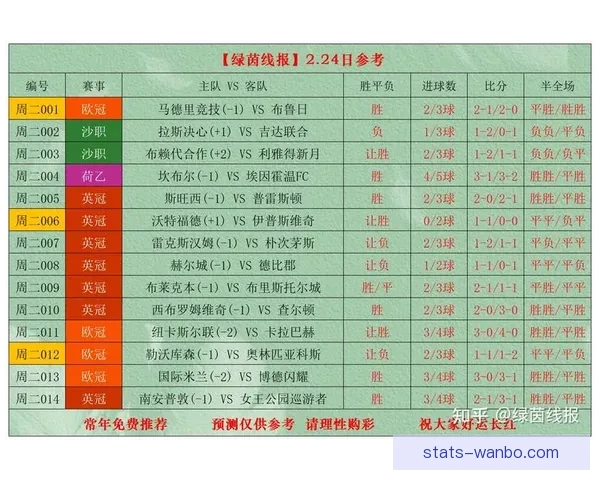世界杯精彩竞猜赛事直播全程解析与独家比分预测指南