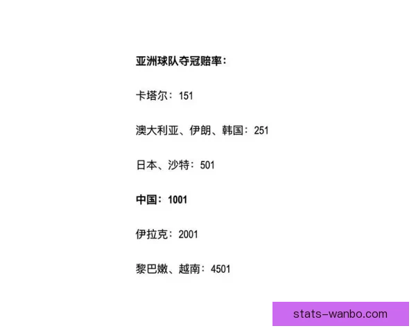 世界杯赛程与赔率全面解析助力精准体育竞猜策略 世界杯赛程与赔率全面解析助力精准体育竞猜策略