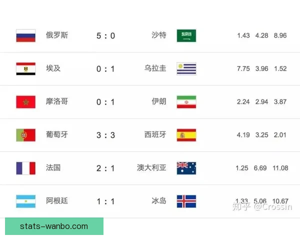 世界杯赛程与赔率全面解析助力精准体育竞猜策略 世界杯赛程与赔率全面解析助力精准体育竞猜策略