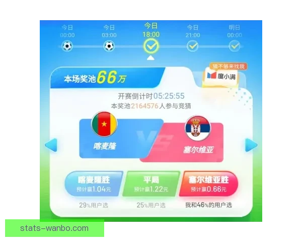 世界杯赛事竞猜分析与赔率预测助你锁定胜局秘诀 世界杯赛事竞猜分析与赔率预测助你锁定胜局秘诀