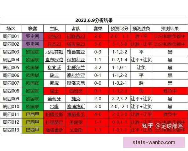 世界杯足球赛事深度竞猜分析与胜负趋势全解读